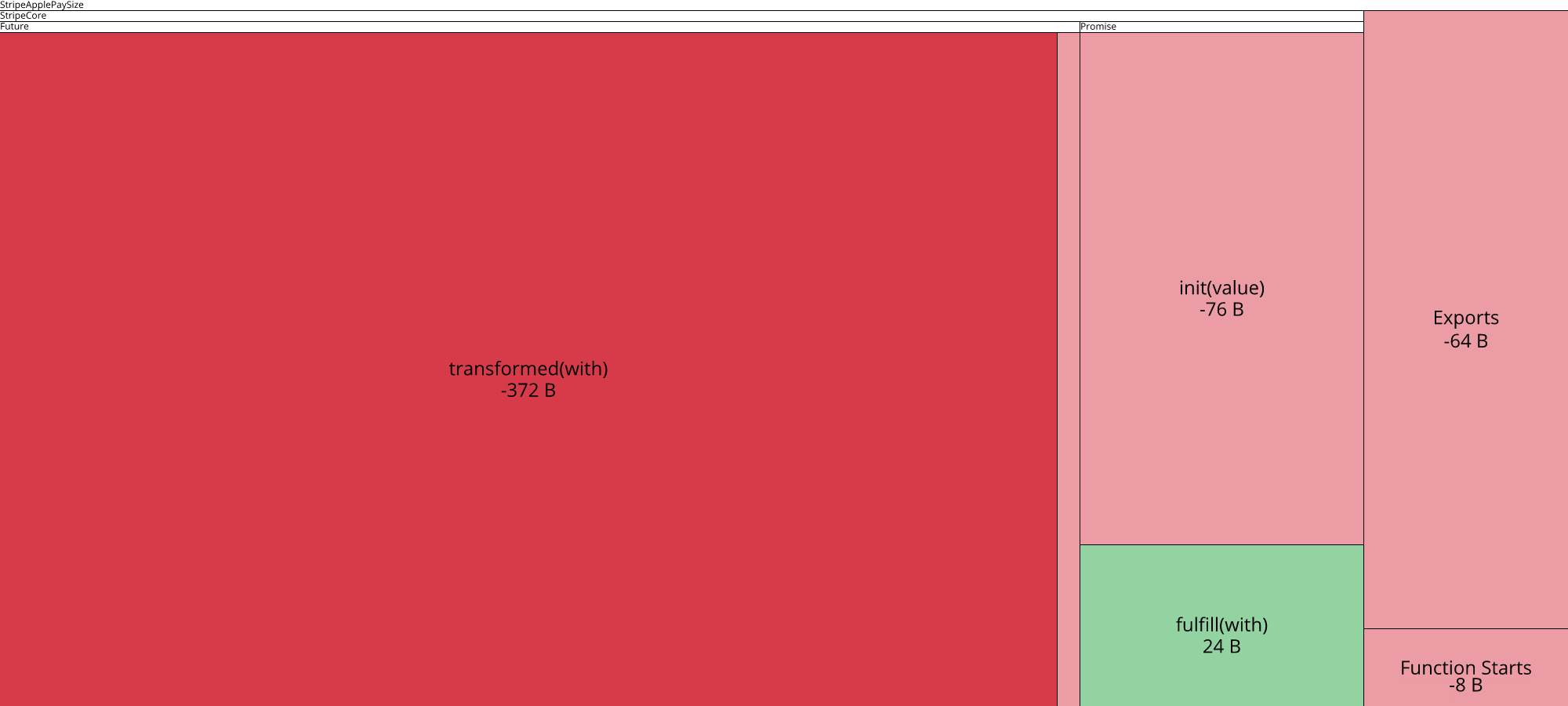 Image of diff