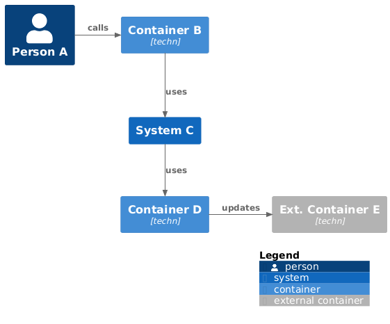 Layout With Whitespace Sample