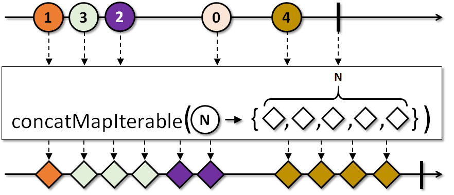 concatMapIterable