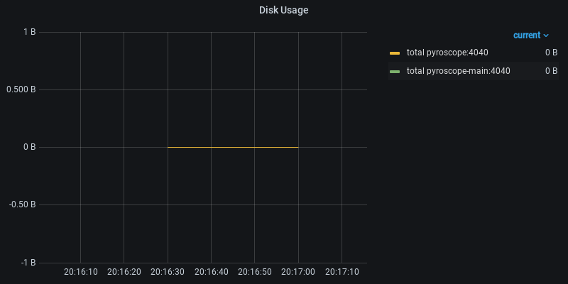 Disk Usage