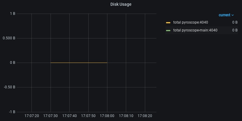 Disk Usage