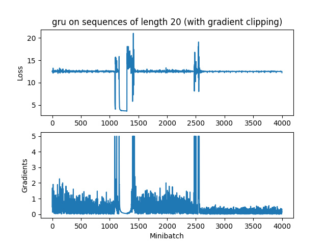 q3-clip-gru