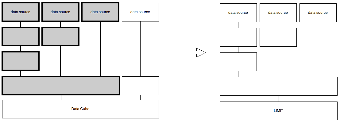 Data Cube - created subpipeline