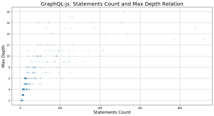 KISS output's visualization