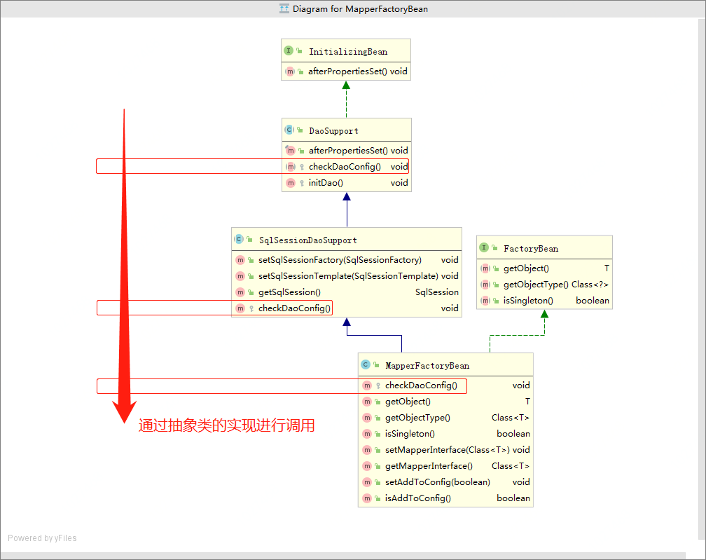 微信公众号：bugstack虫洞栈 & MapperFactoryBean类图