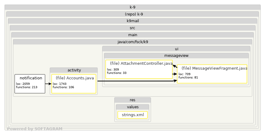 Impacted files - click for full size