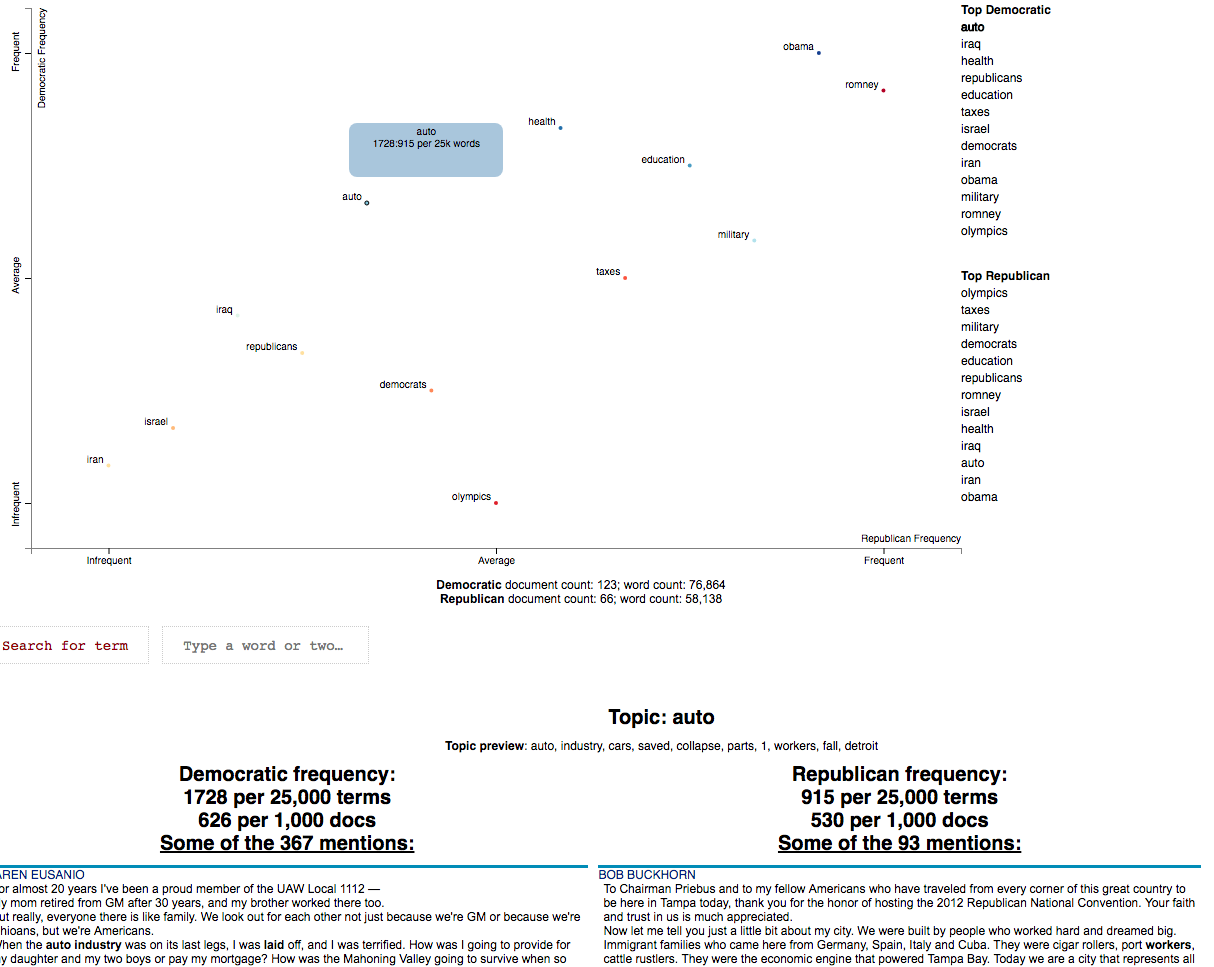 demo_word_list_topic_model.html