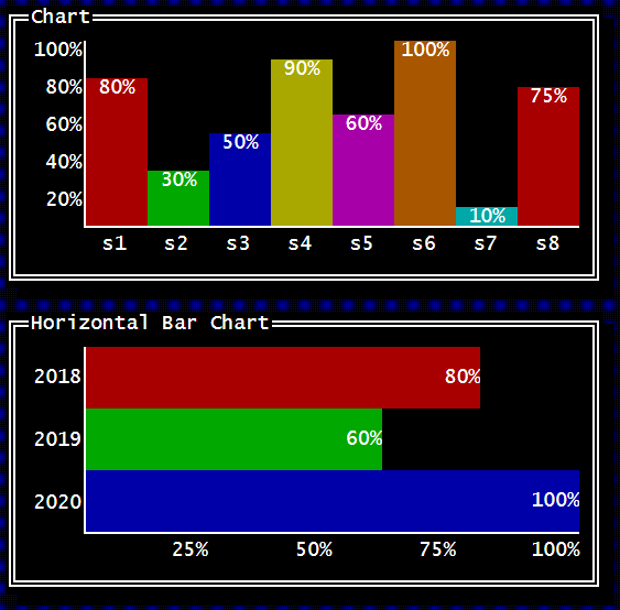 TuiCss chart example