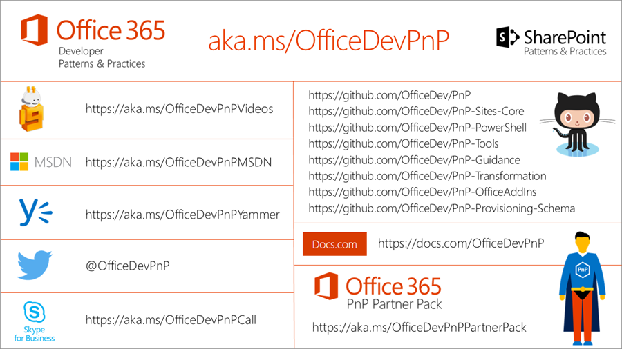 A list of links to the various contact points for the Office 365 Developer Patterns and Practices group and content.