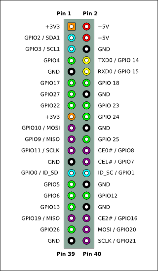 raspi expansion header