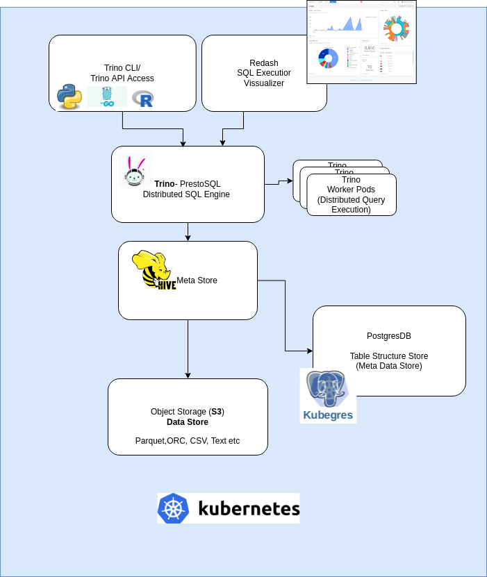 DataLake