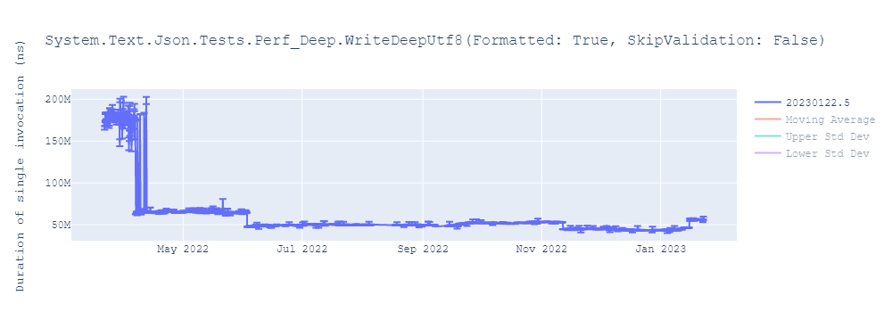 graph