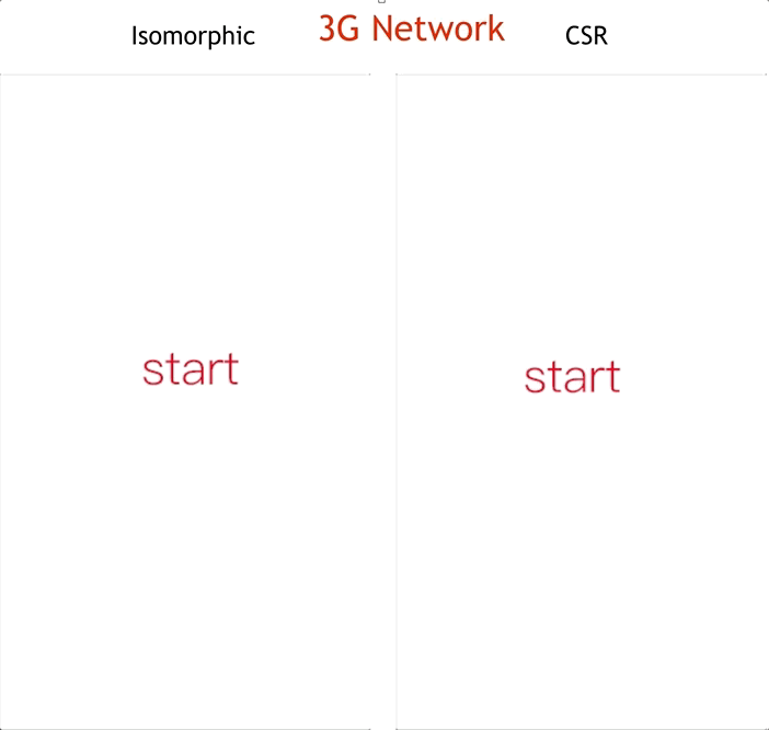 isomorphic vs performance