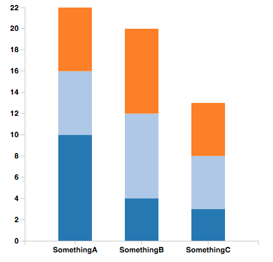 stackedbarchart