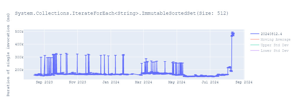 graph