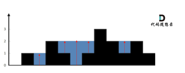 42.接雨水1