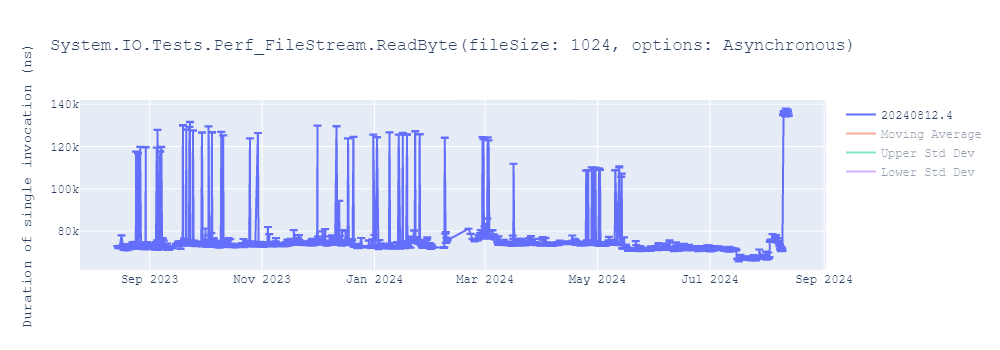 graph