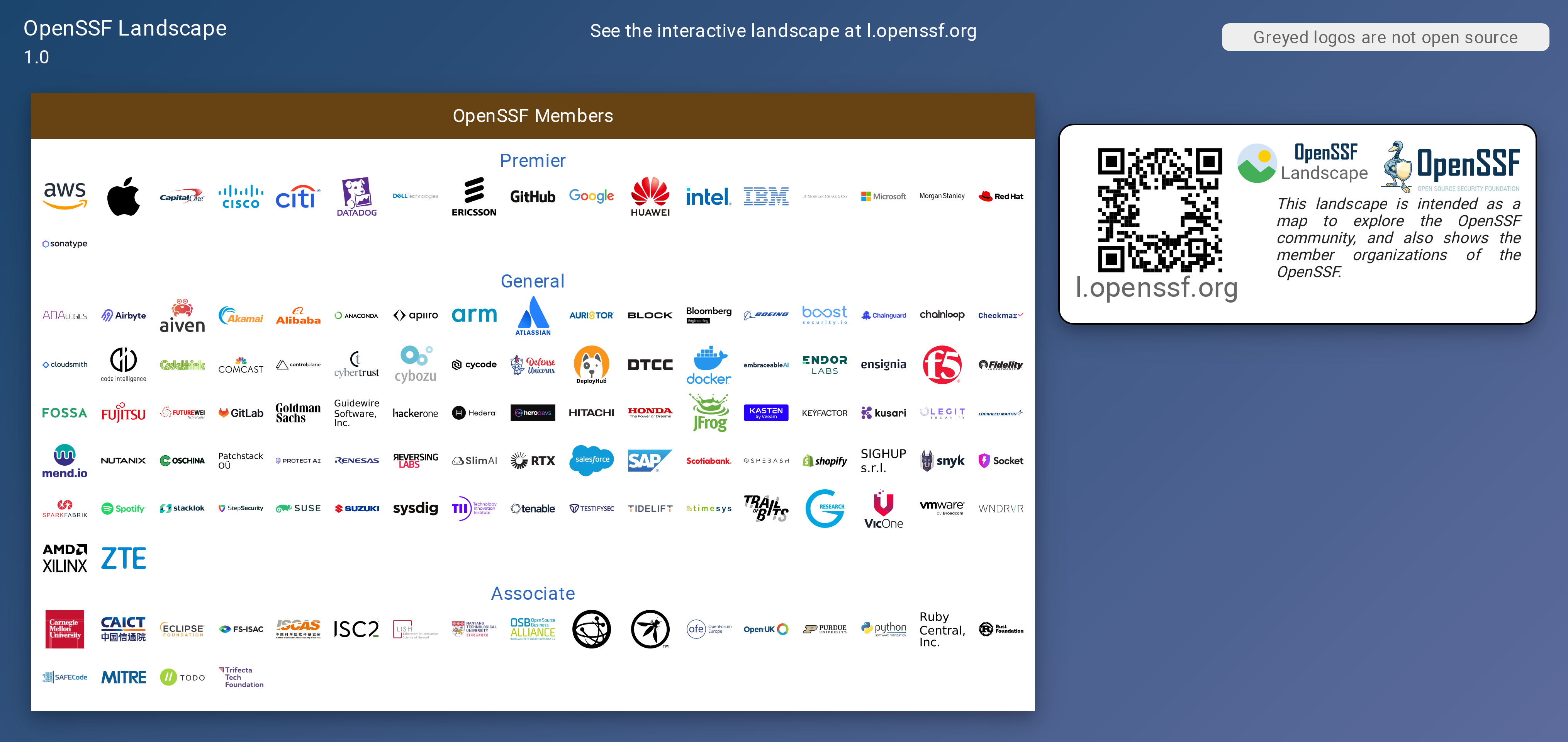 OpenSSF Landscape