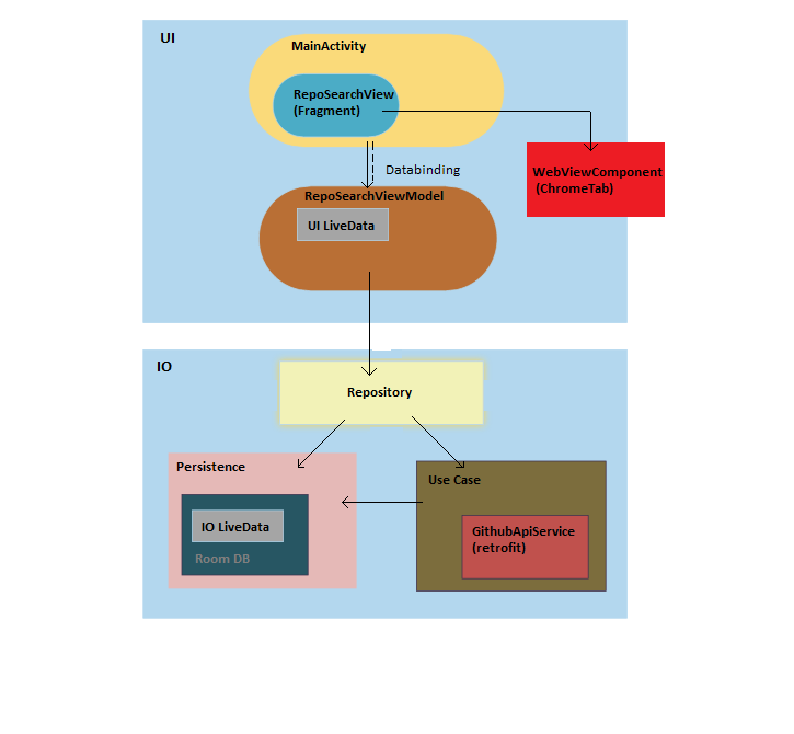 App Diagram