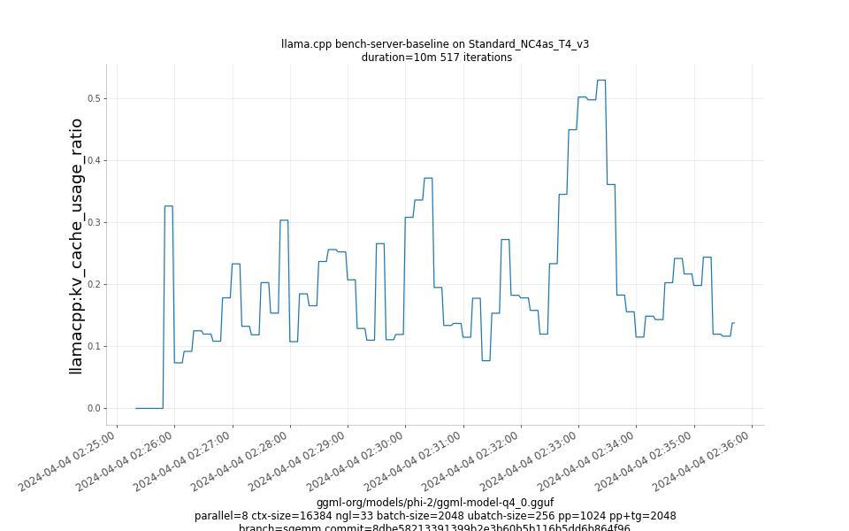 kv_cache_usage_ratio