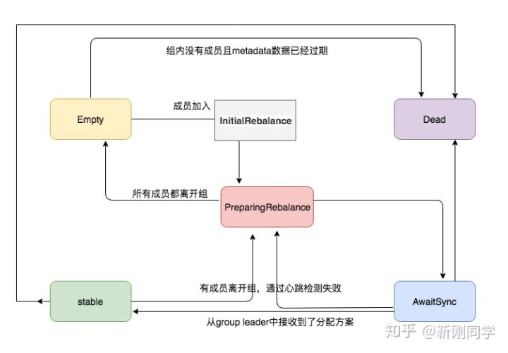 groupStateOfNewVersion