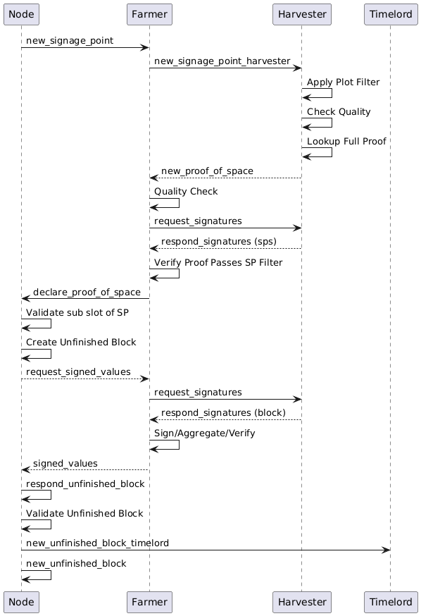 your-UML-diagram-name