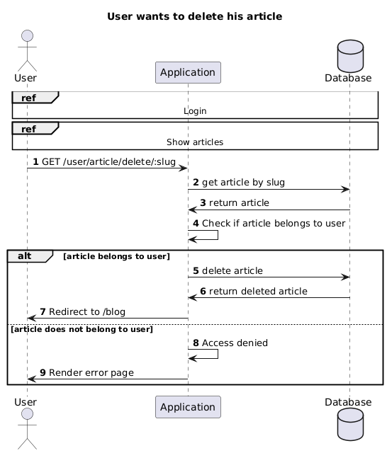 Use case