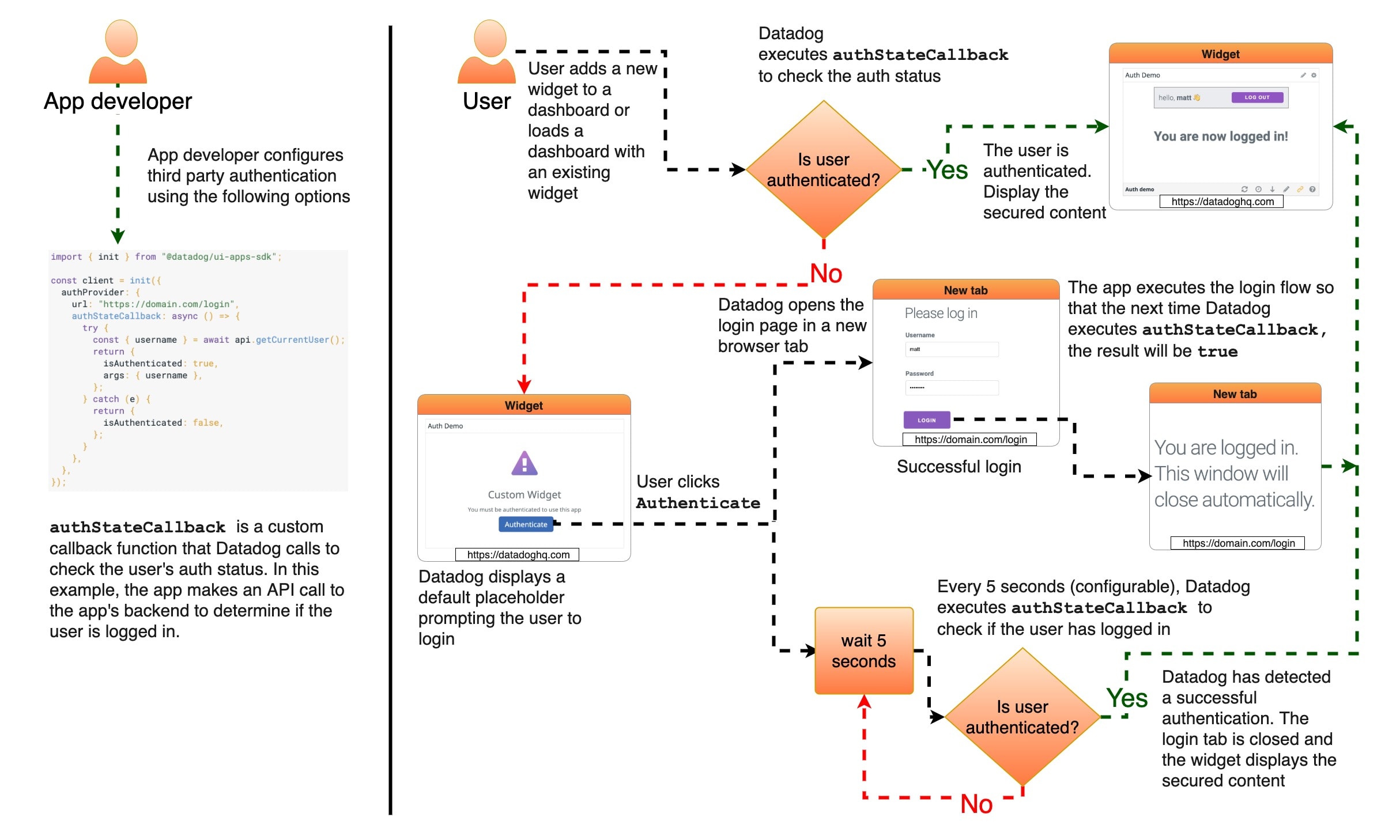 auth-diagram