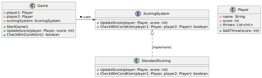 Class Diagram