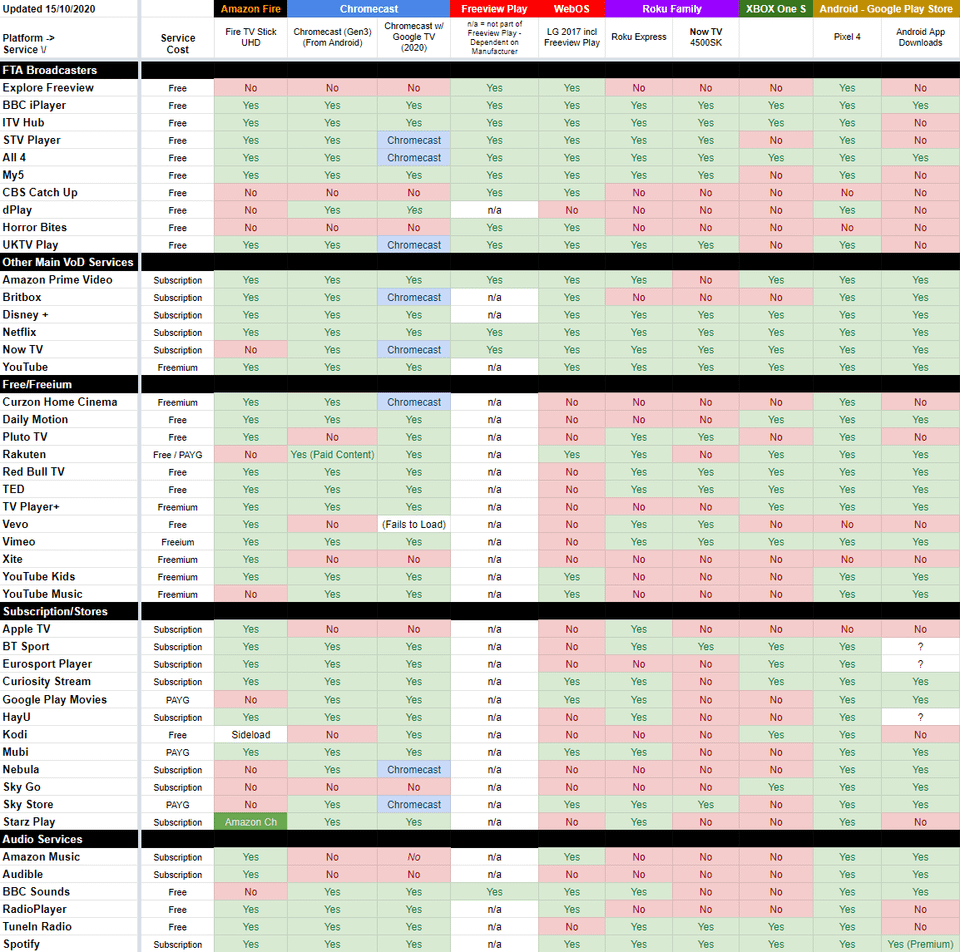 Comparison table