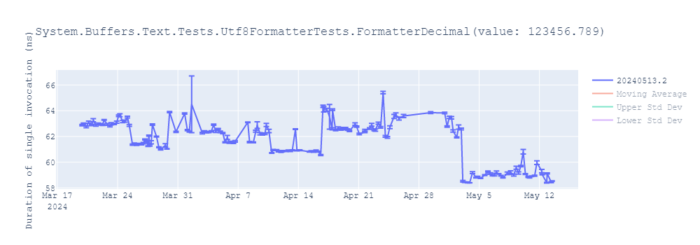 graph