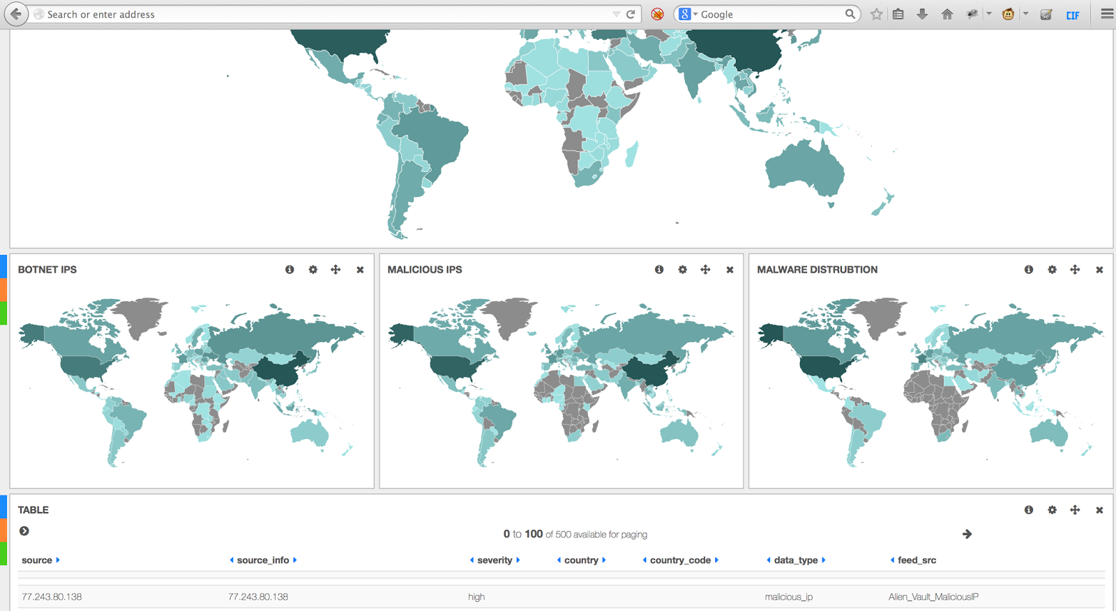 World Map Threat Dashboard