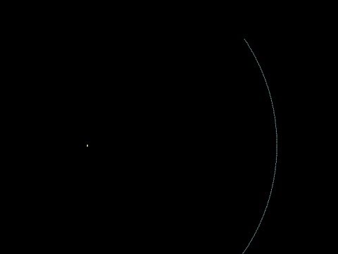 Orbital Earth around Sun