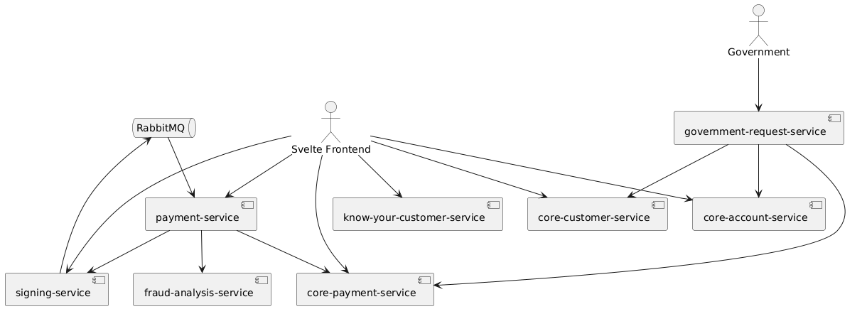 overall-component-diagram-payment