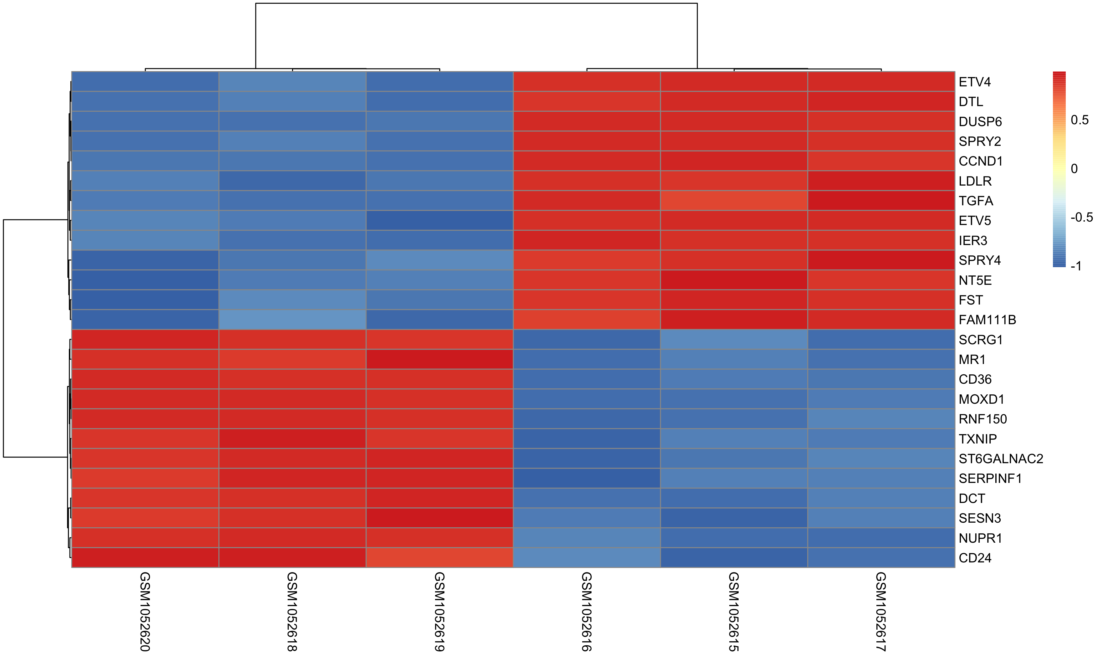 heatmap