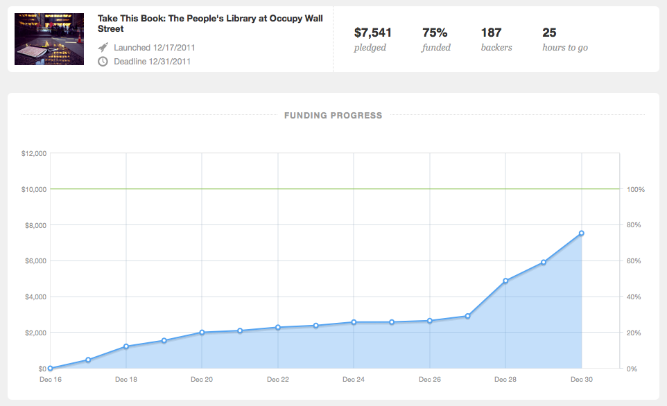 Kickstarter Stats