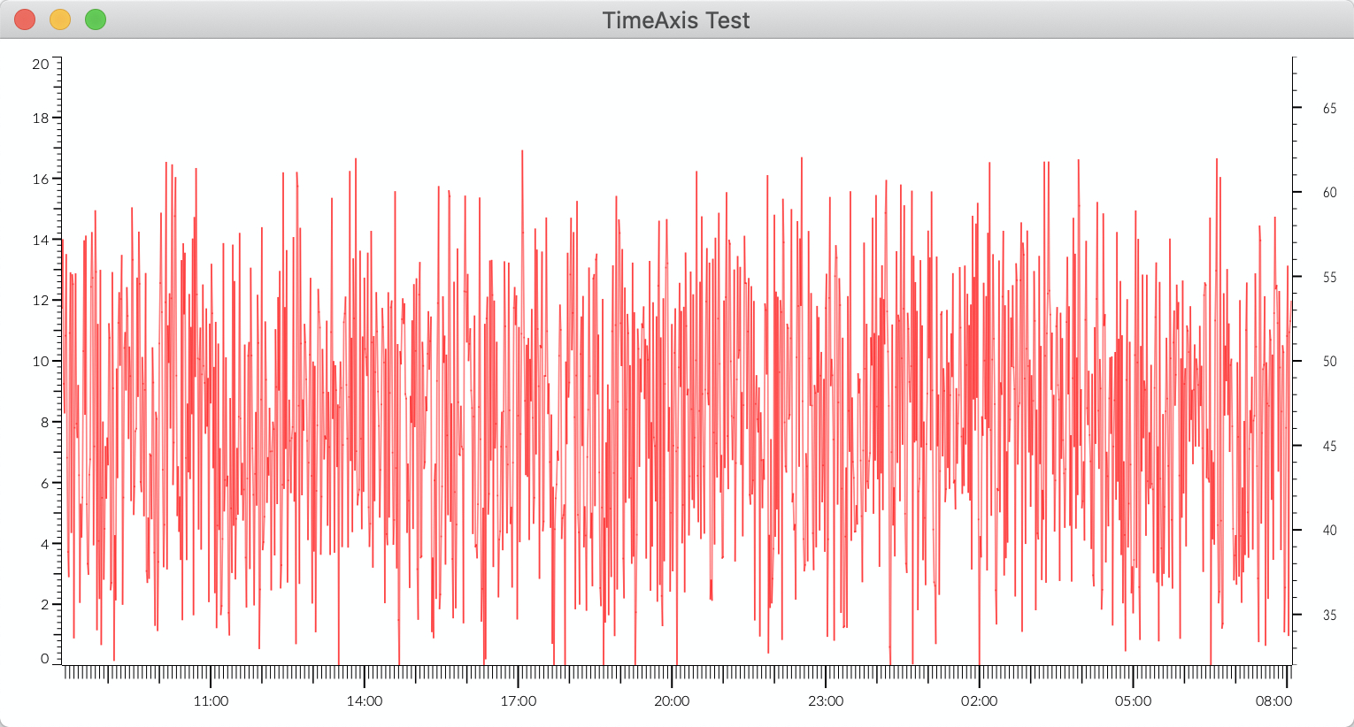 Time based x-axis