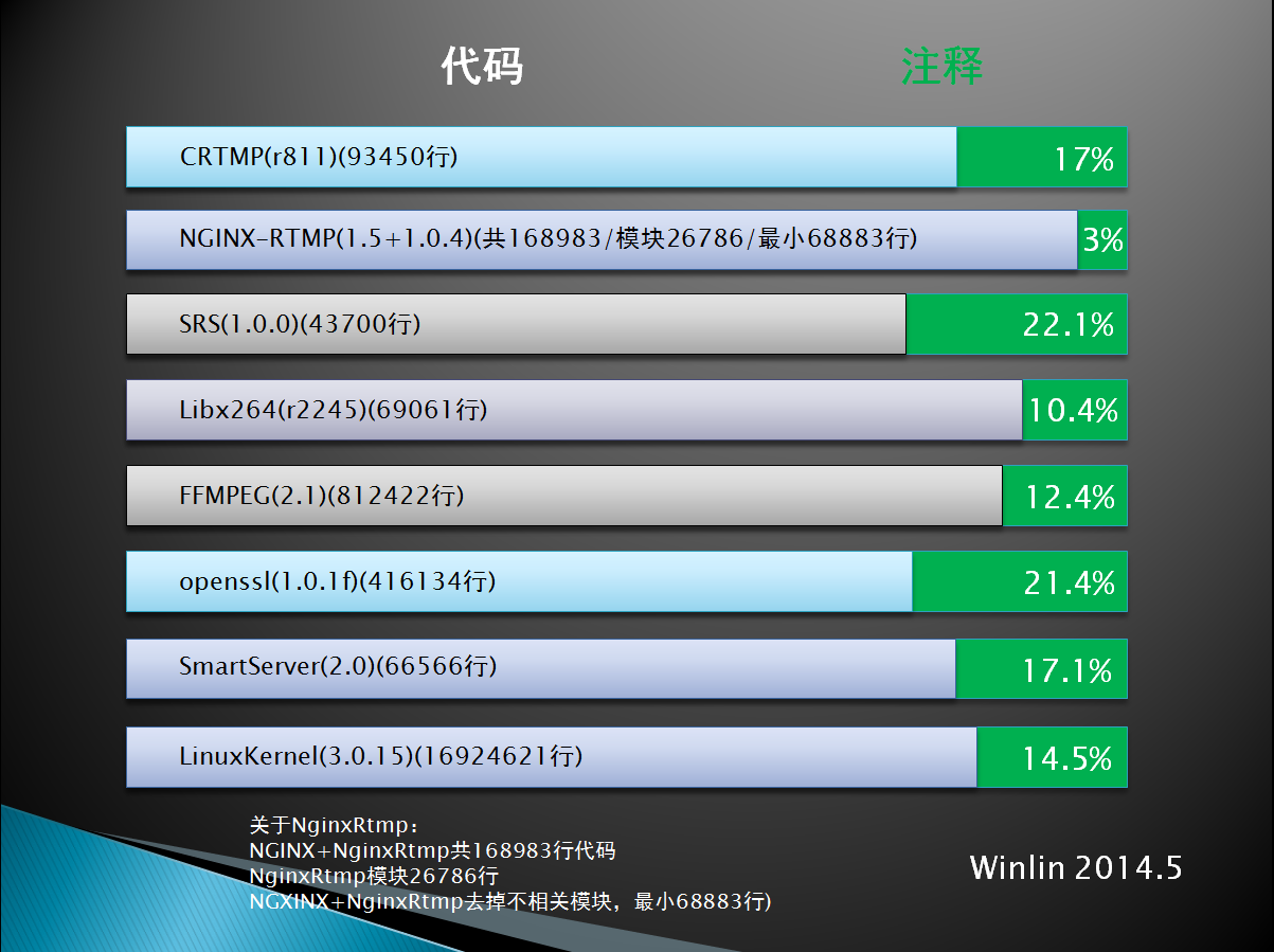 Media Stream Servers Code