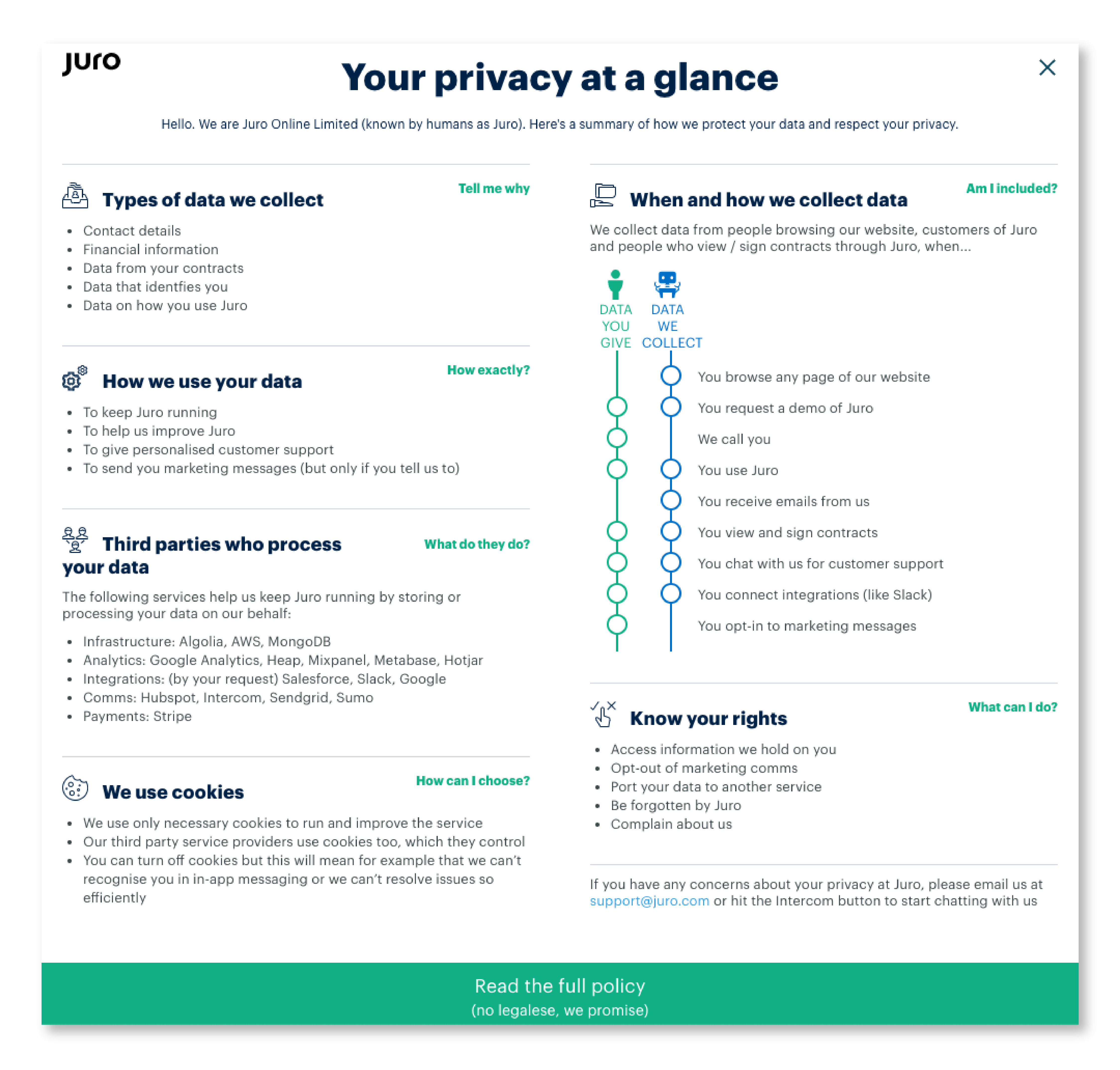 Juro privacy policy