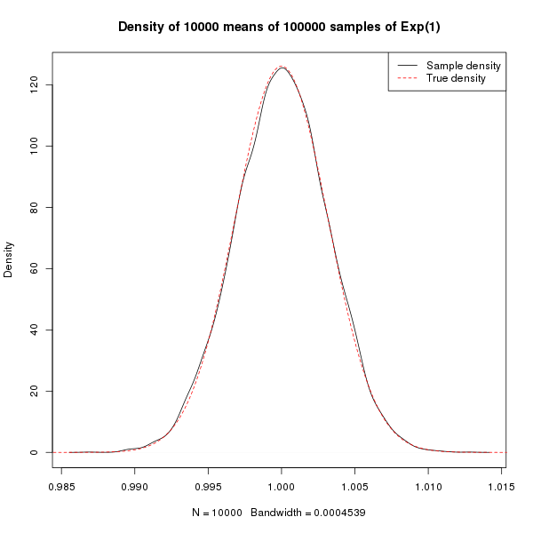 cdf-exp-density