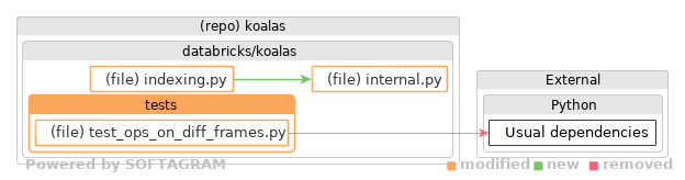 details of dependency changes - click for full size