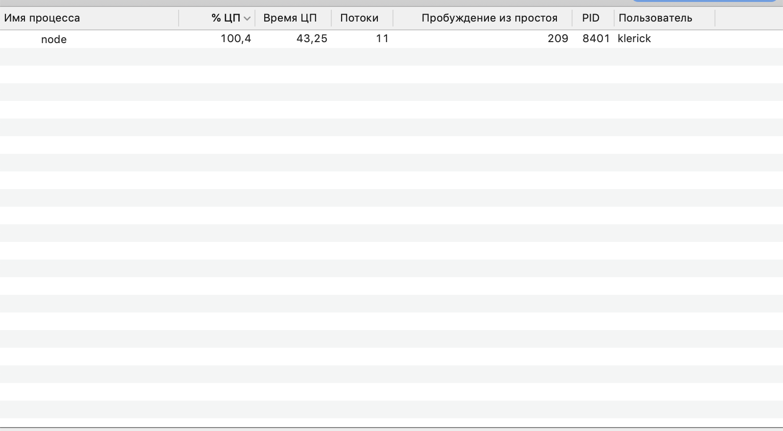 Screen load cpu