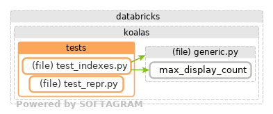 Showing the changed files, dependency changes and the impact - click for full size