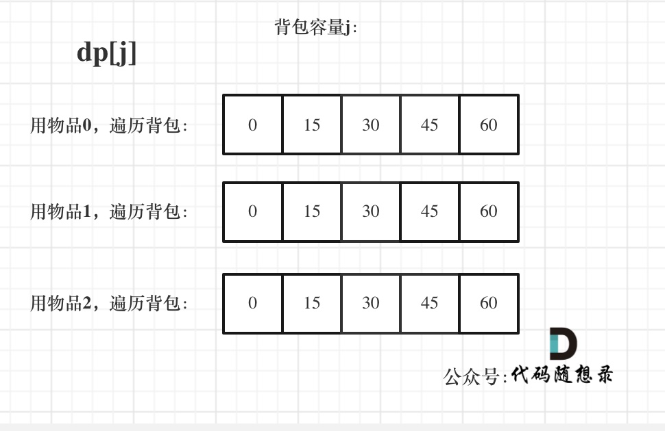 动态规划-完全背包