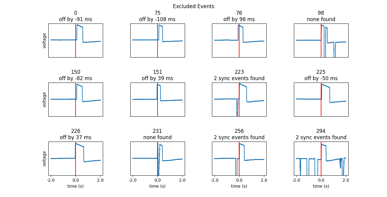 https://alexrockhill.github.io/pd-parser/_images/excluded_events.png