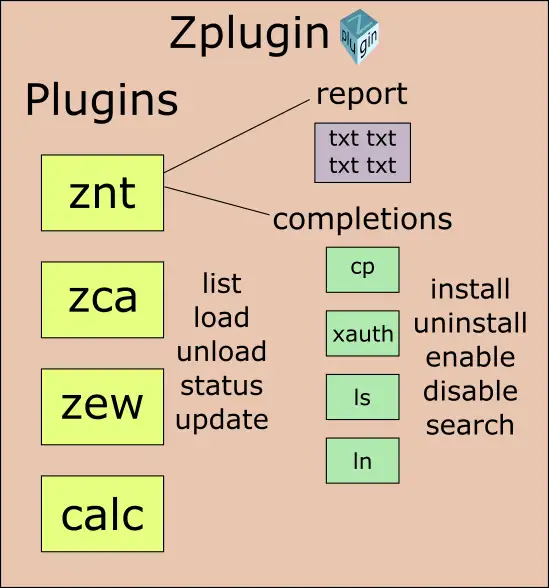 zplugin-refcard