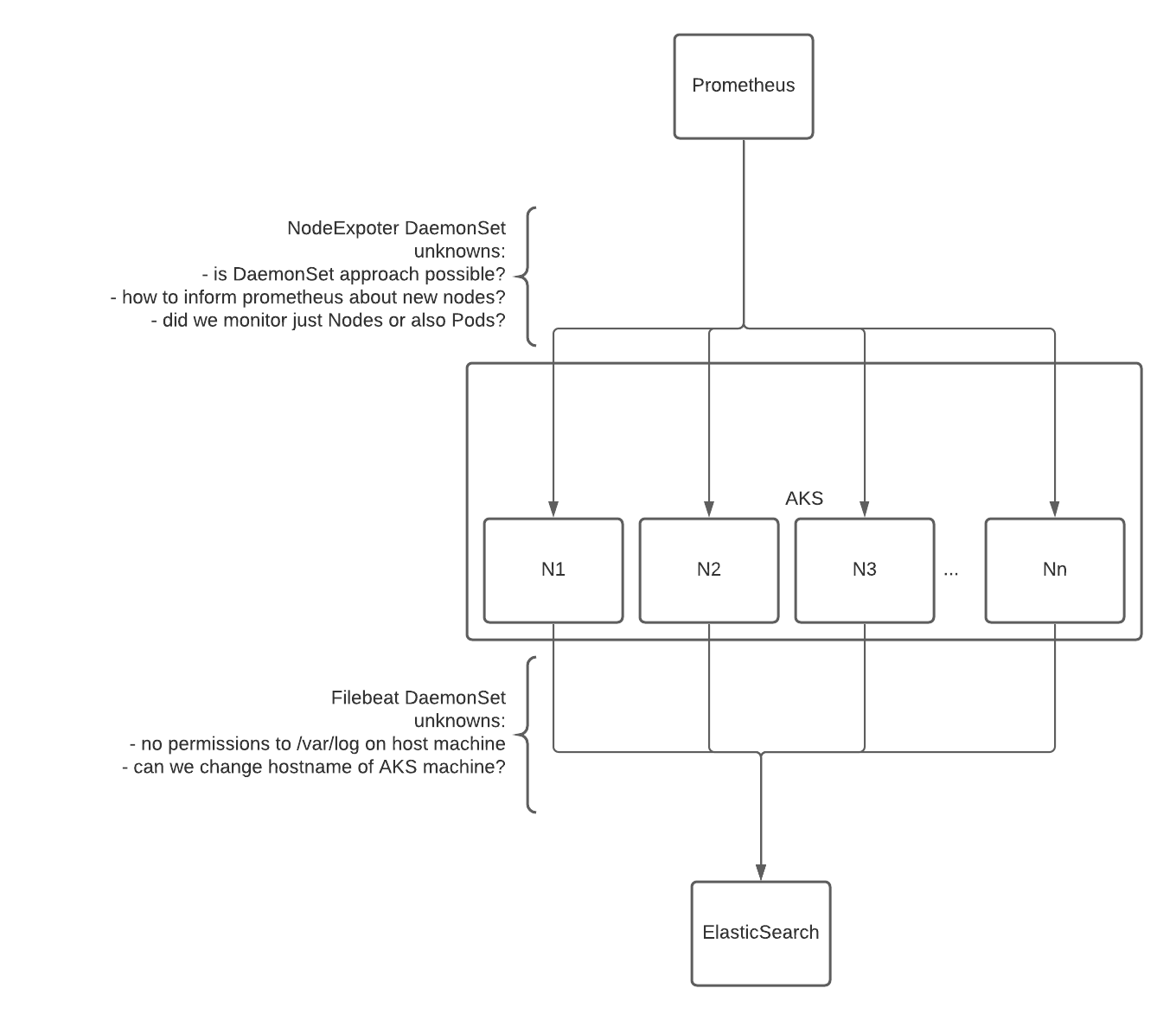 AKS-observability.png