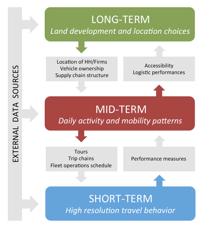 Framework image