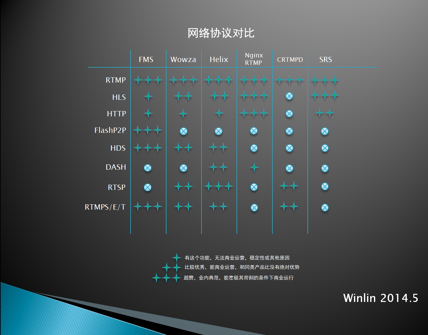 Media Stream Servers Protocol