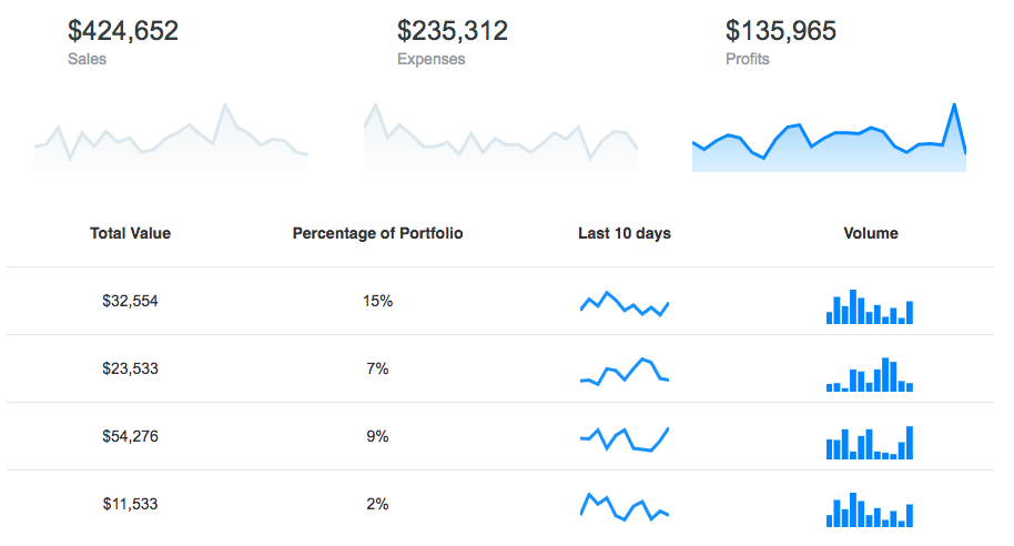 sparkline-chart